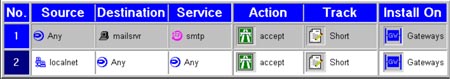 Check Point Firewall